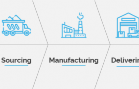 Supply Chain Consultancy