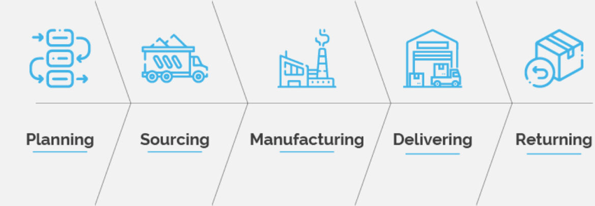 Supply Chain Consultancy